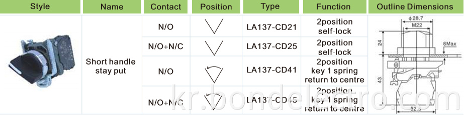 XB4-BD21 Pushbutton Switch